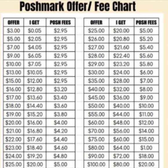 🚨(❁´◡`❁) LIVE LISTING NOTIFICATION FLYER🚨 - Picture 2 of 5